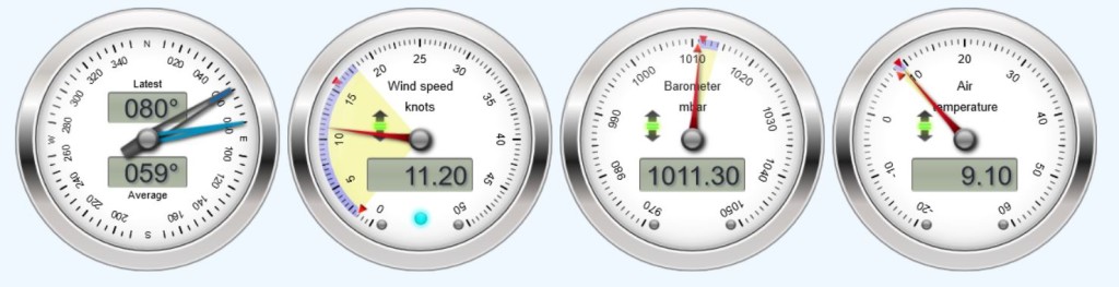 Marina Resort Weather station