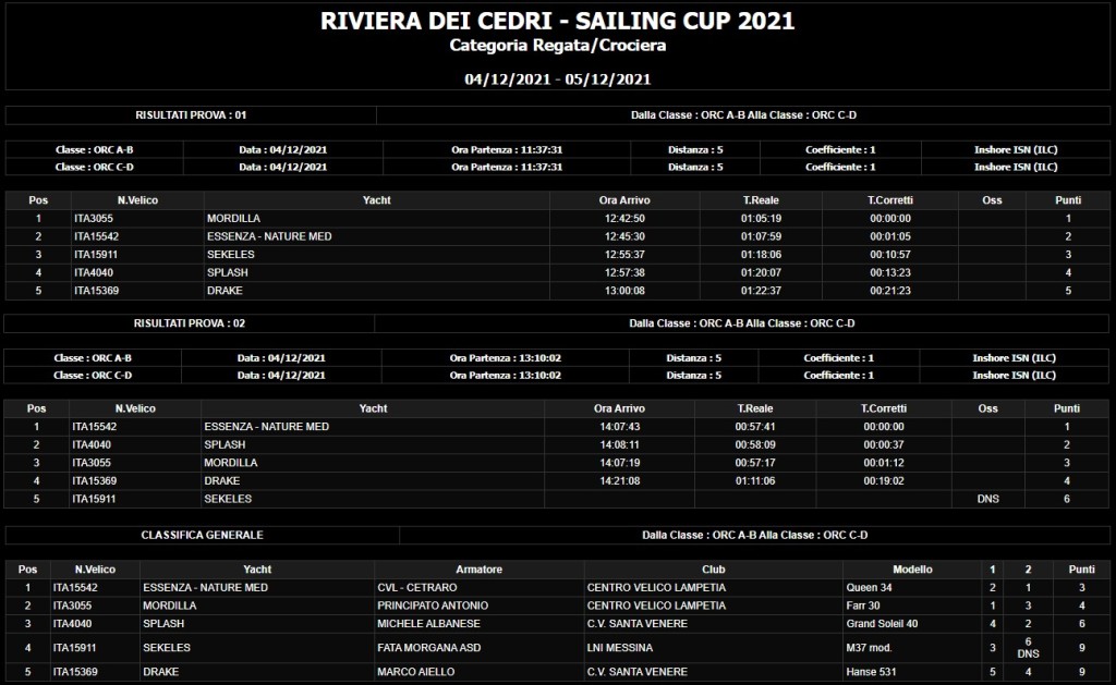 riviera-dei-cedri-sailing-cup-24